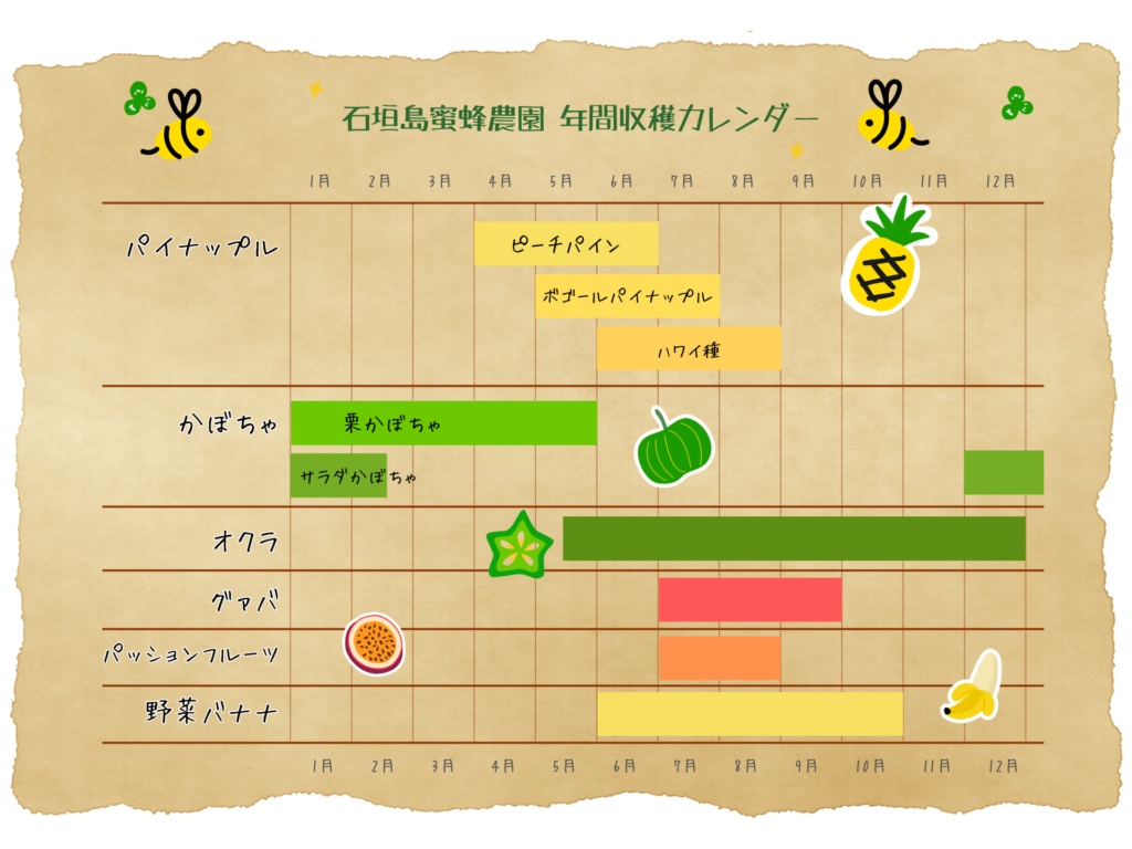 石垣島蜜蜂農園の農作物カレンダー